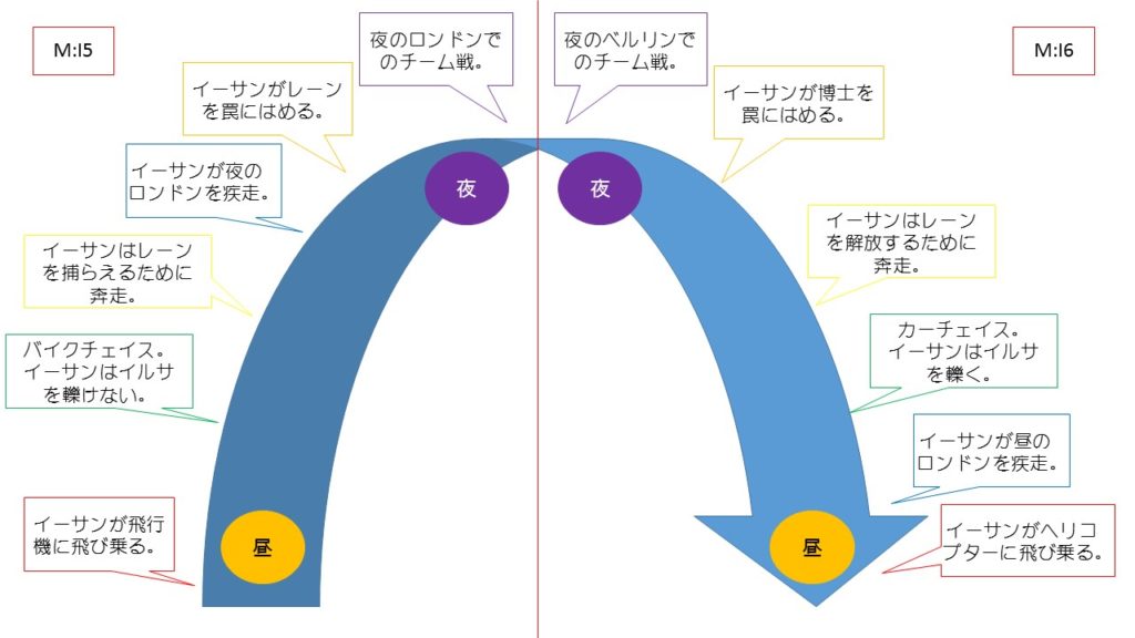 ネタバレあり ミッションインポッシブル6フォールアウト 感想 考察 本作があまりにも完璧すぎる理由を解説します ナガの映画の果てまで ネタバレあり ミッションインポッシブル6フォールアウト 感想 考察 本作があまりにも完璧すぎる理由を解説します ナガの映画の果てまで