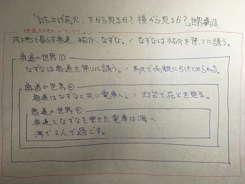 ネタバレ解説 考察 アニメ 打ち上げ花火 下から見るか 横から見るか ３３年の時を経て描き出した結末とは ナガの映画の果てまで